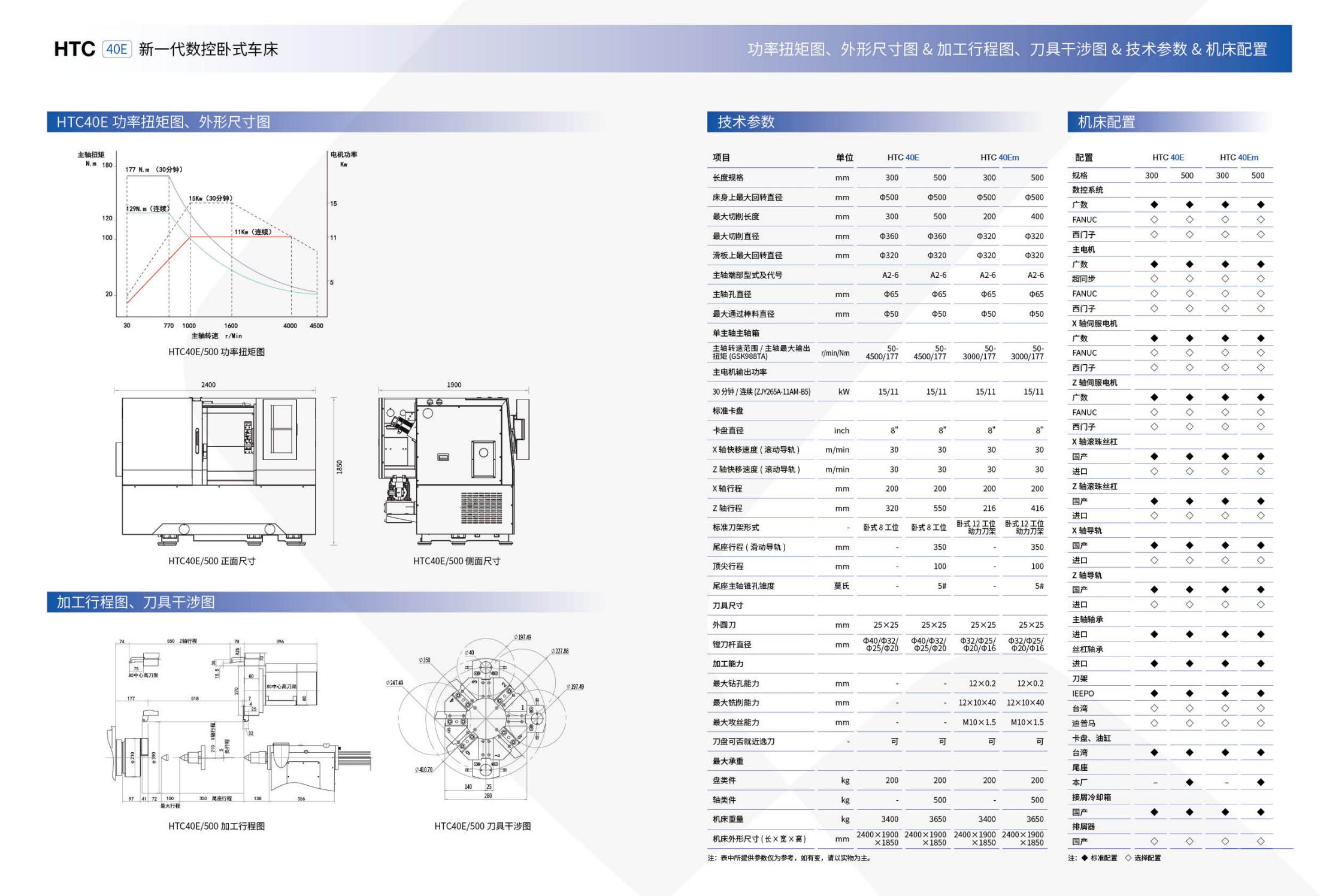 HTC40E數(shù)控臥式車床電子樣冊(cè)（沈一2023)_03.jpg