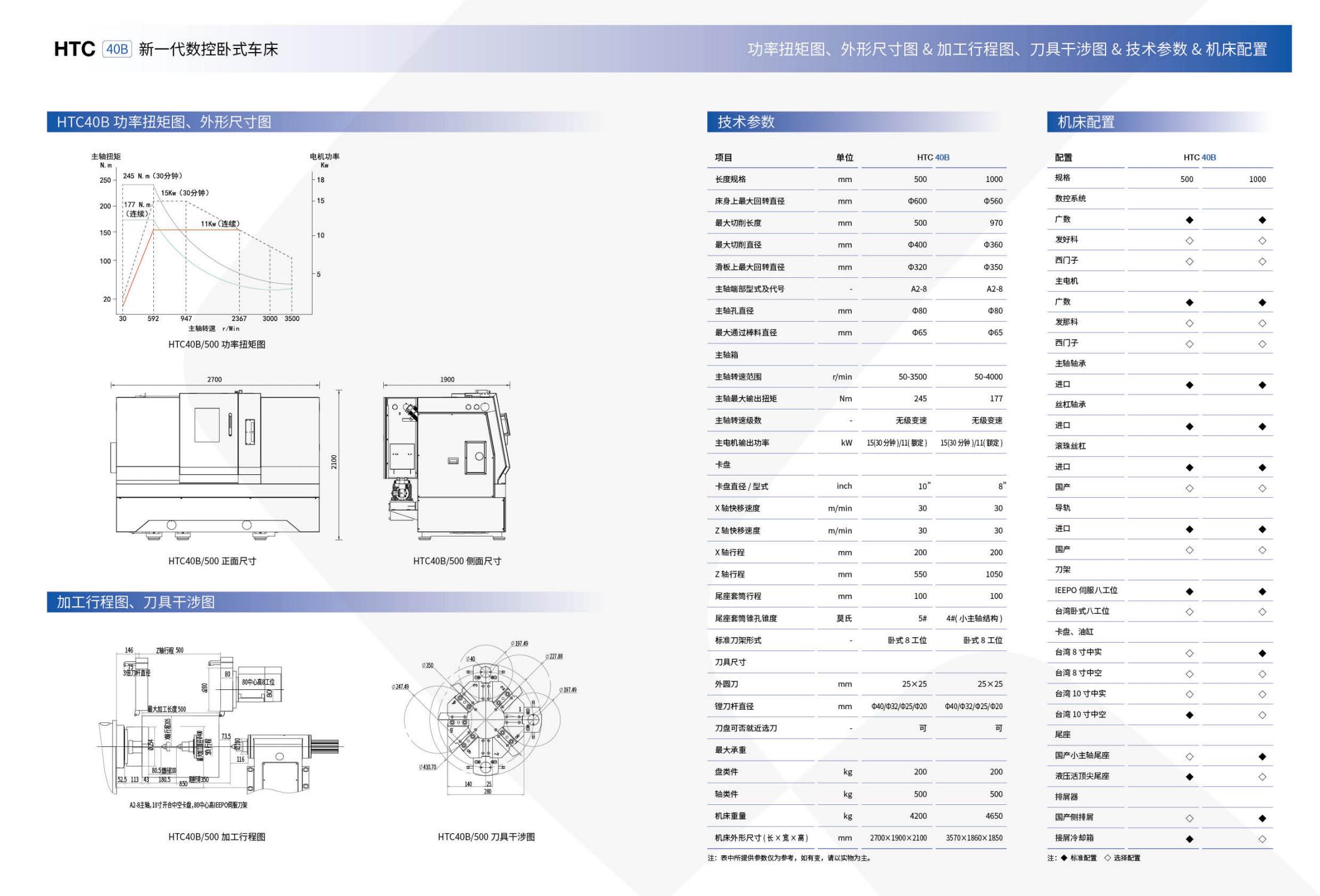 HTC40B數(shù)控臥式車(chē)床電子樣冊(cè)（沈一2023)_03.jpg