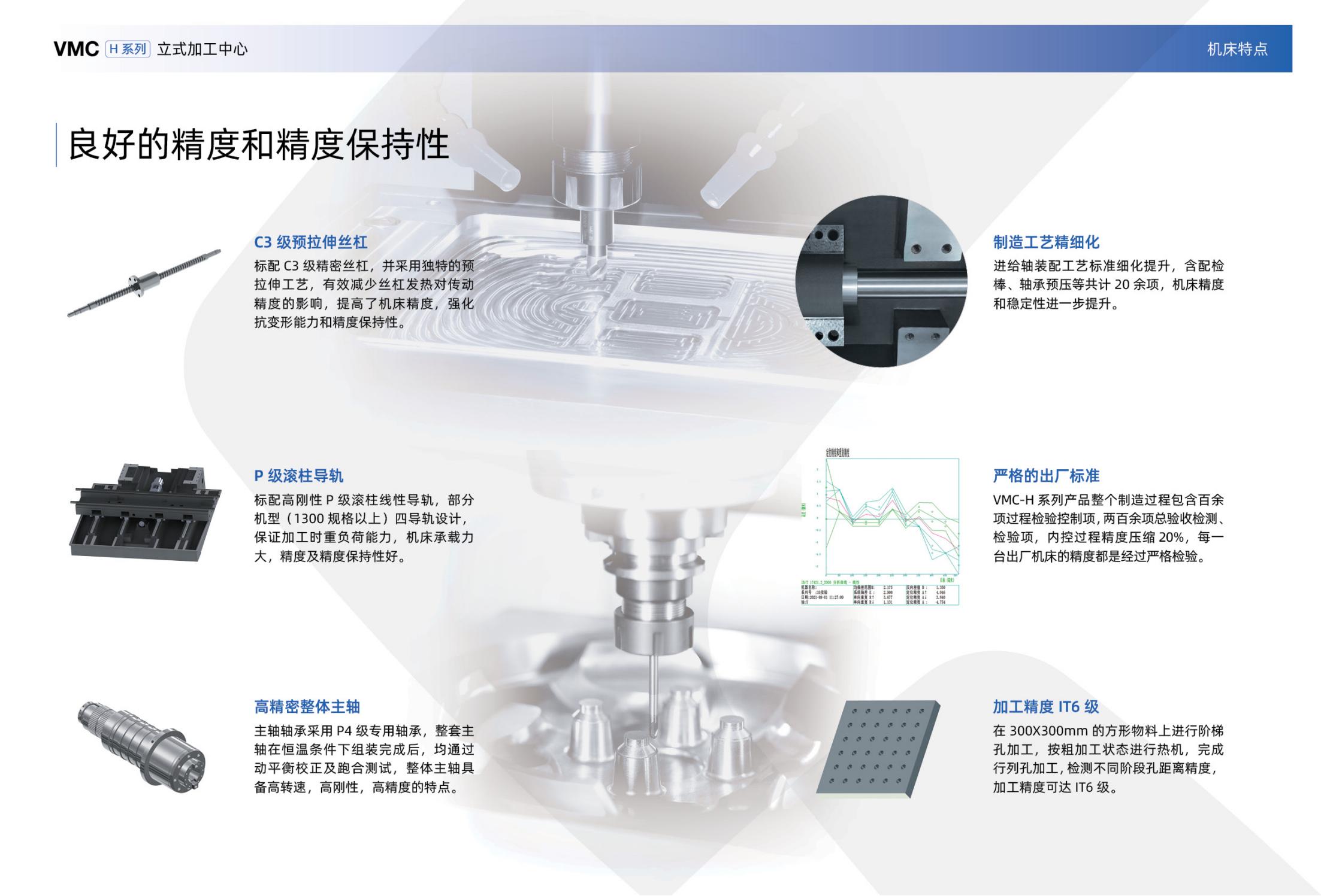VMC-H立式加工中心樣冊(cè)(沈一2023)_02.jpg