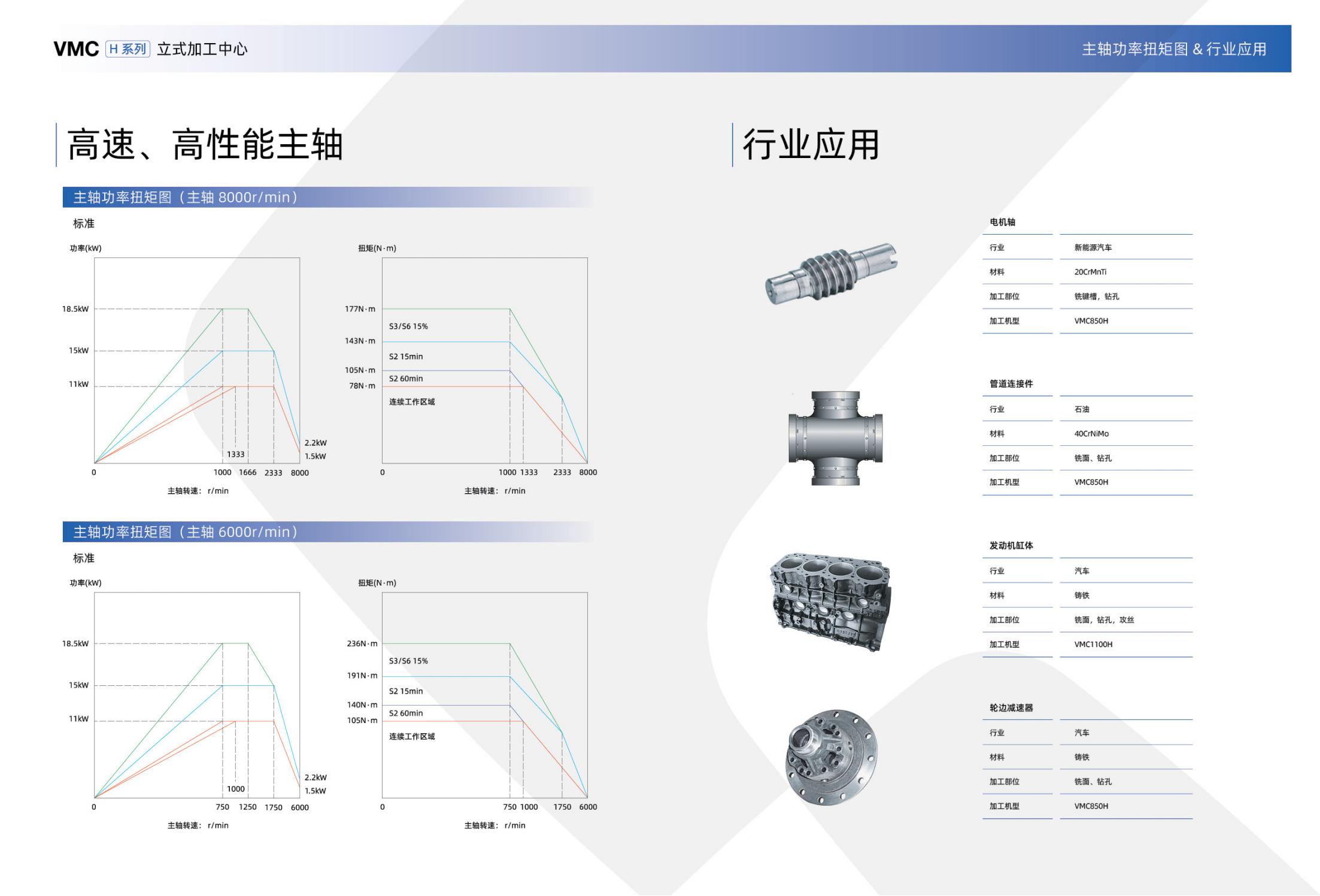 VMC-H立式加工中心樣冊(cè)(沈一2023)_06.jpg