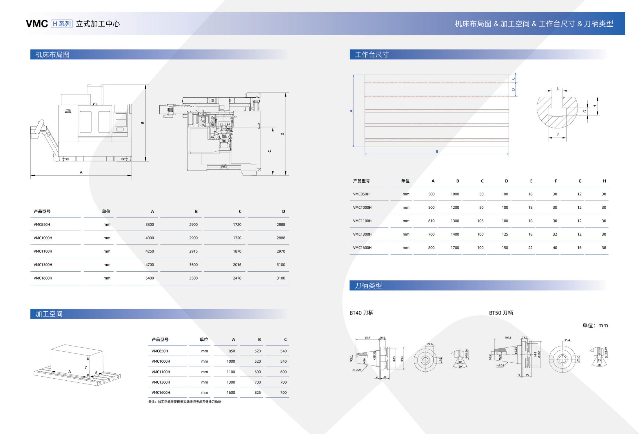 VMC-H立式加工中心樣冊(cè)(沈一2023)_07.jpg