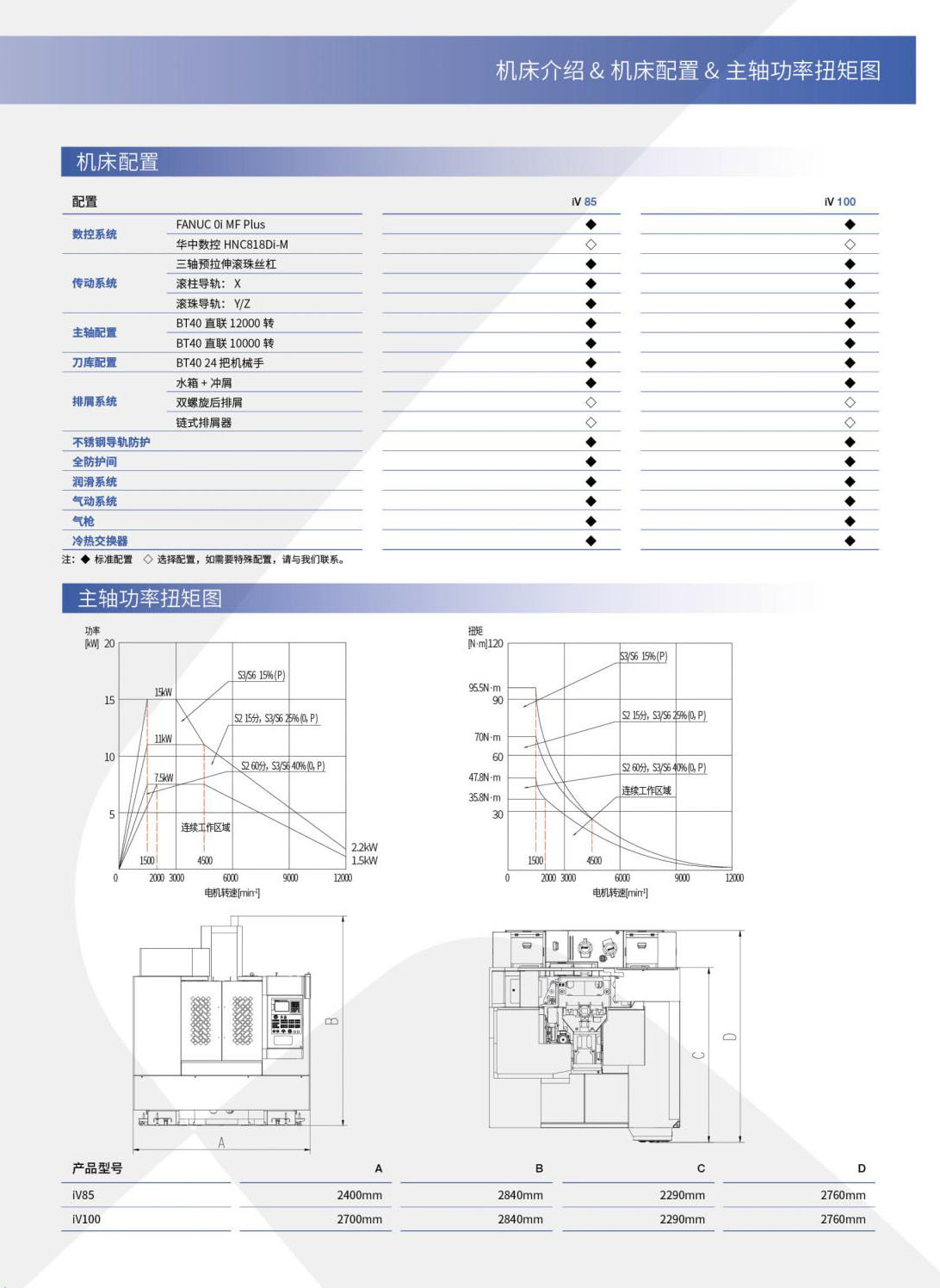 IV系列行業(yè)機-立式加工中心(沈一2023）.2.jpg