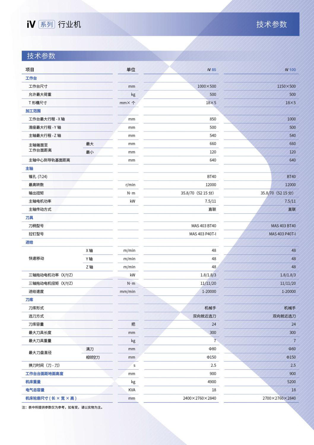 IV系列行業(yè)機-立式加工中心(沈一2023）.3.jpg