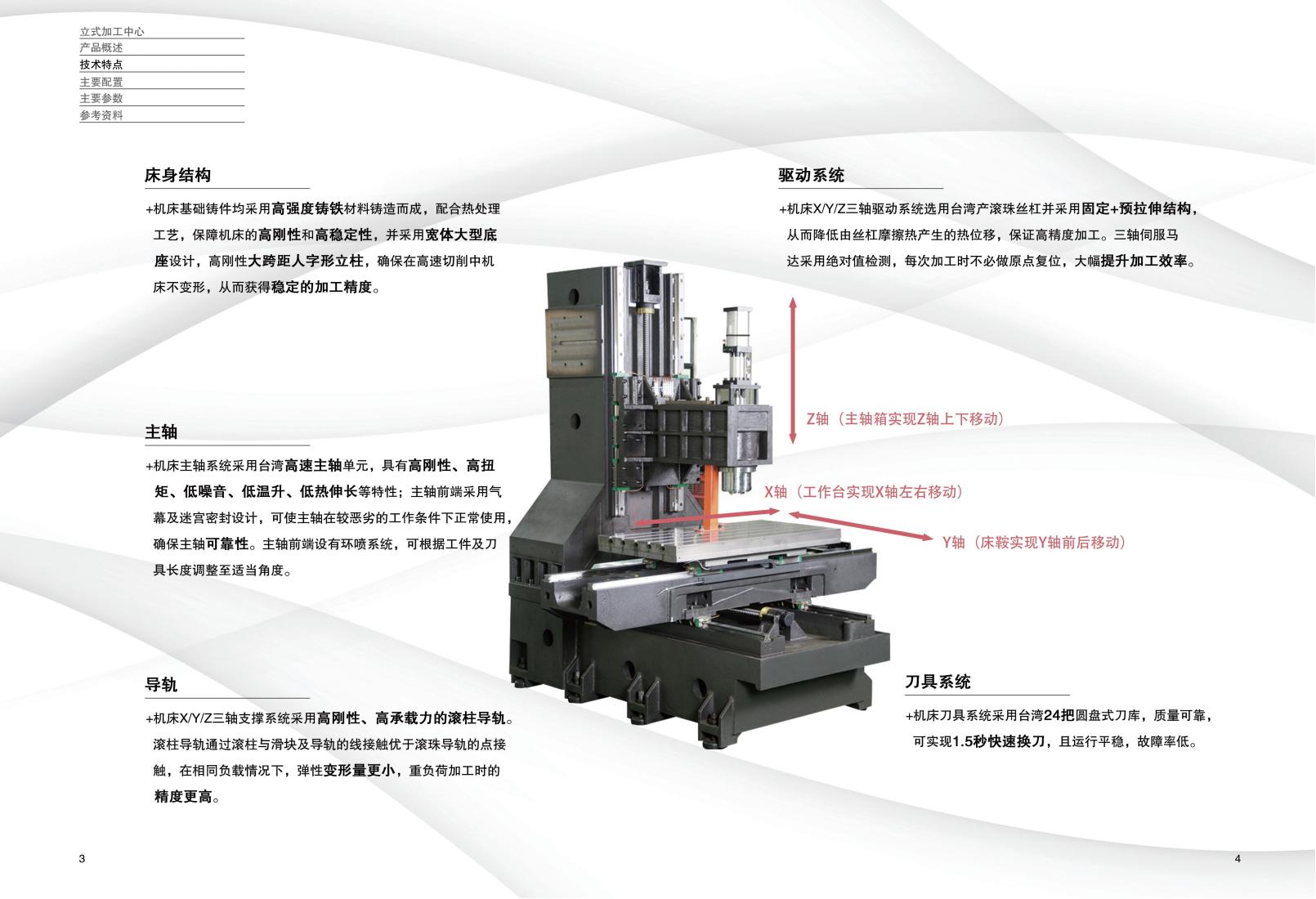 M系列立式加工中心產(chǎn)品樣冊（沈一數(shù)控2024V1.0)_02.jpg