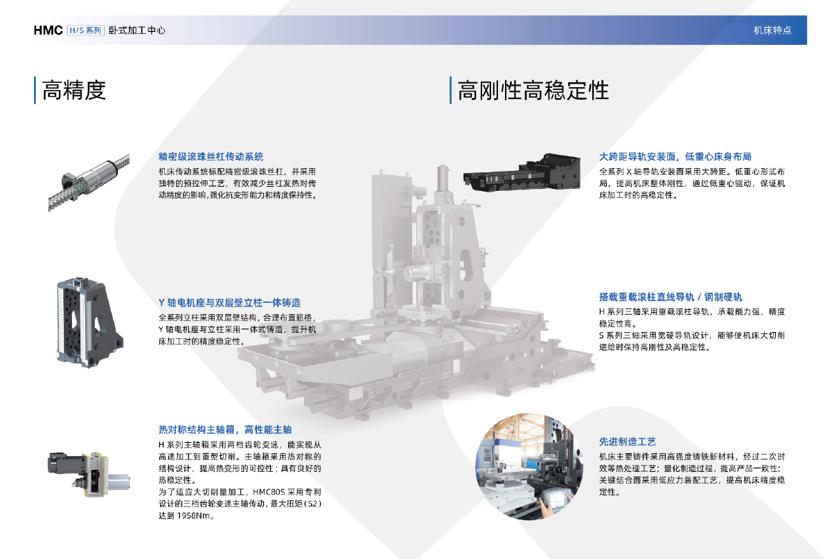 HMC HS系列臥式加工中心（沈一2024）-03.png