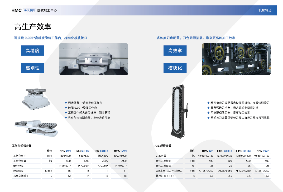 HMC HS系列臥式加工中心（沈一2024）-04.png