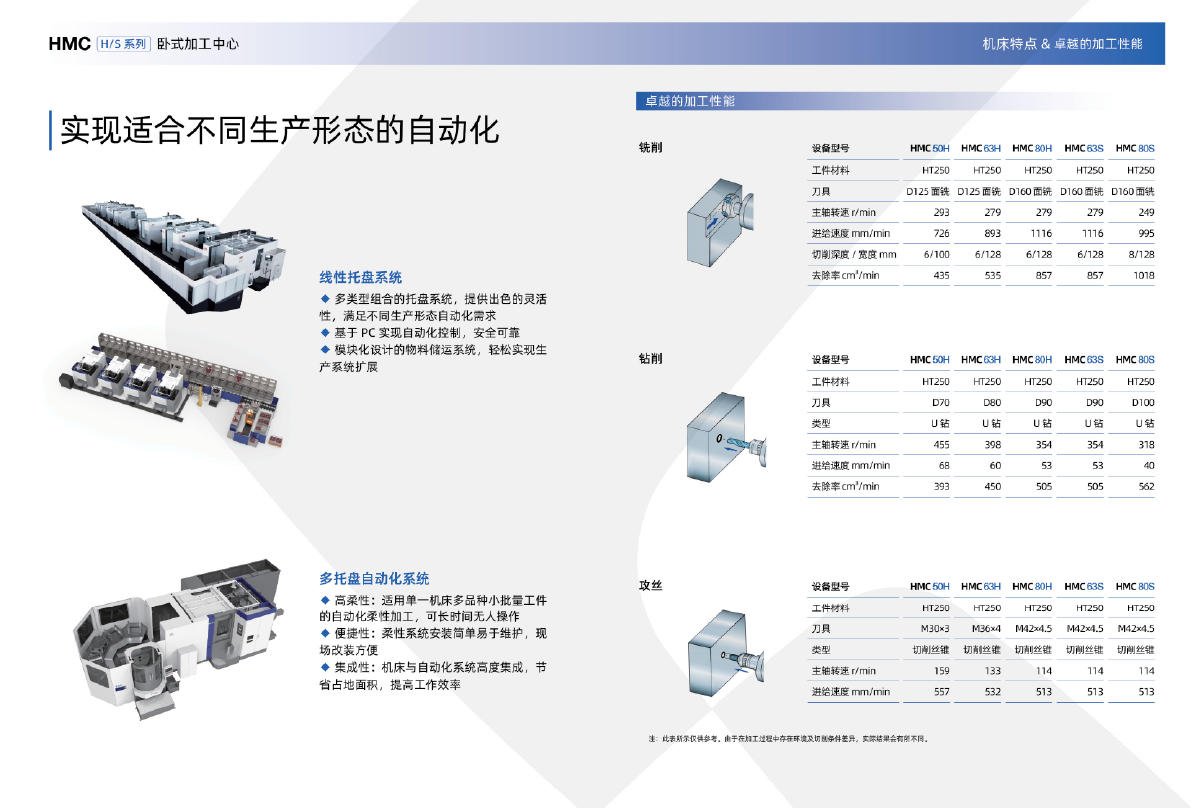 HMC HS系列臥式加工中心（沈一2024）-07.png