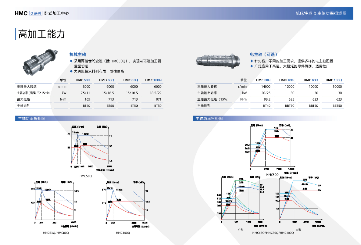 HMC Q系列臥式加工中心(沈一2024)-04.png