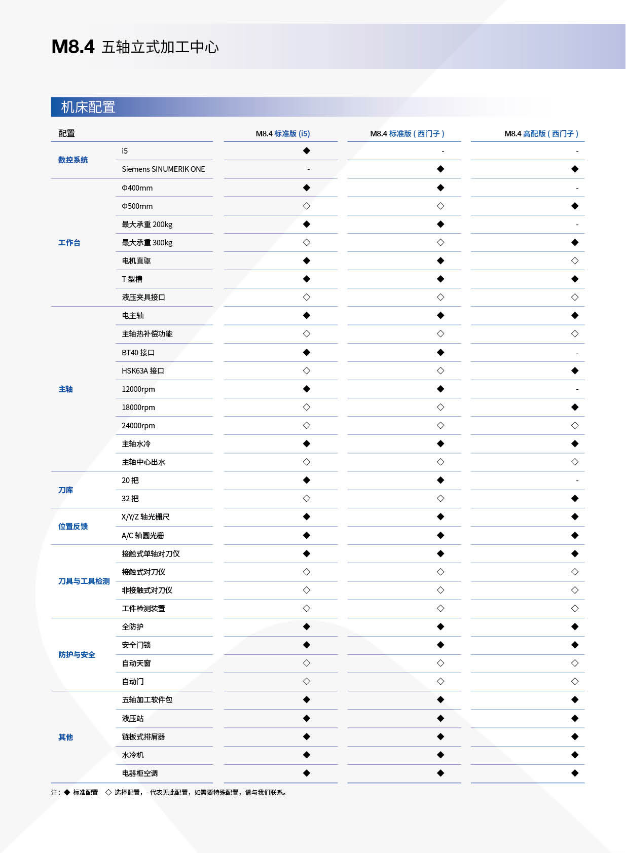 M8系列五軸加工中心(沈一2024)-04.png