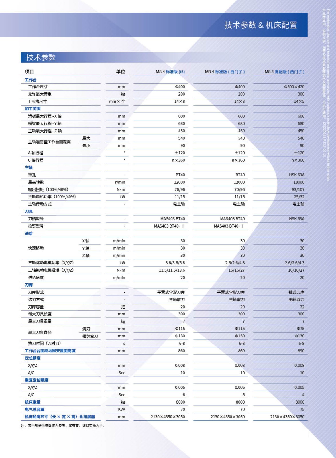 M8系列五軸加工中心(沈一2024)-03.jpg