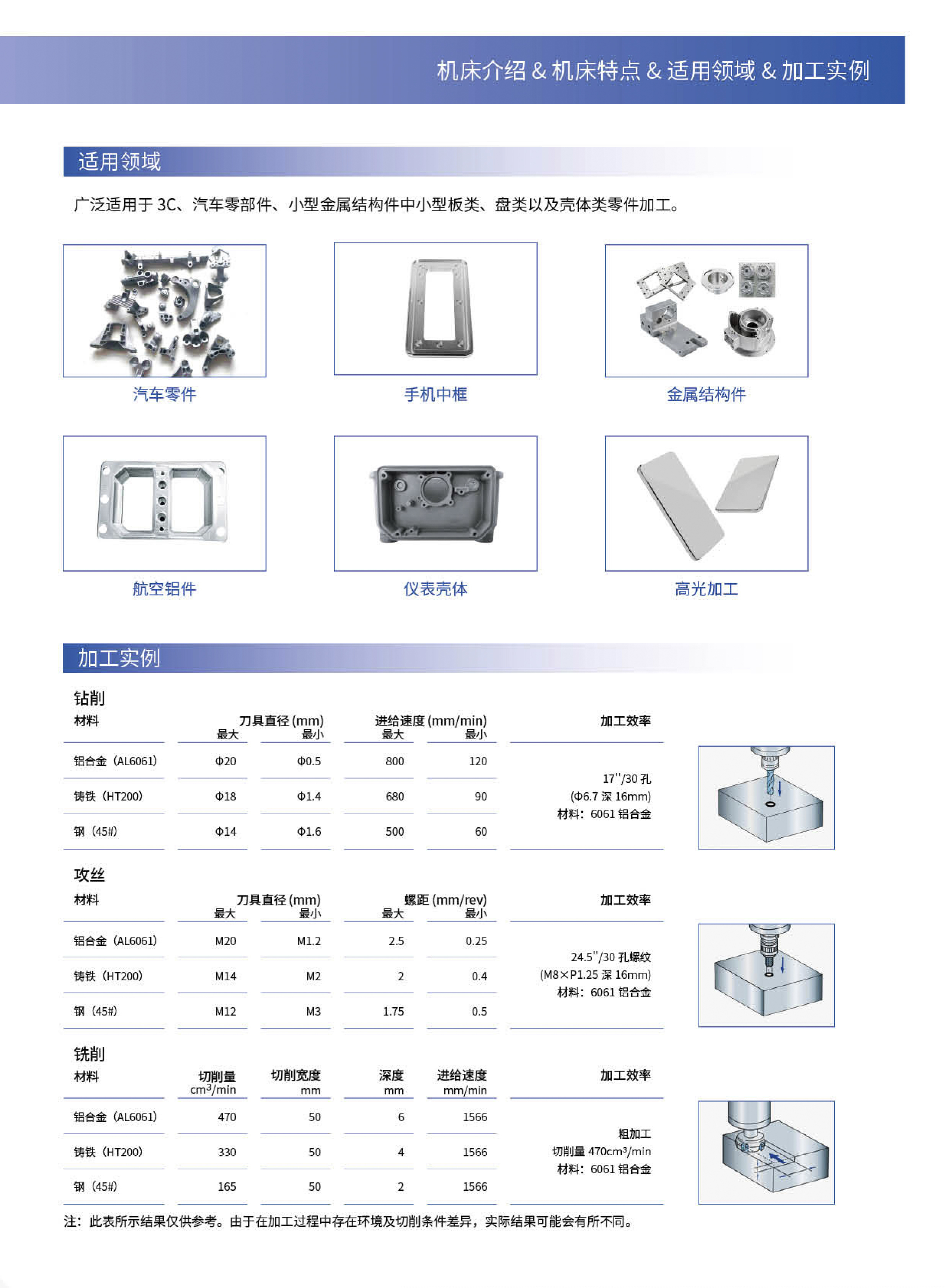 DTC500立式鉆攻中心樣冊（沈一2023）_03.jpg