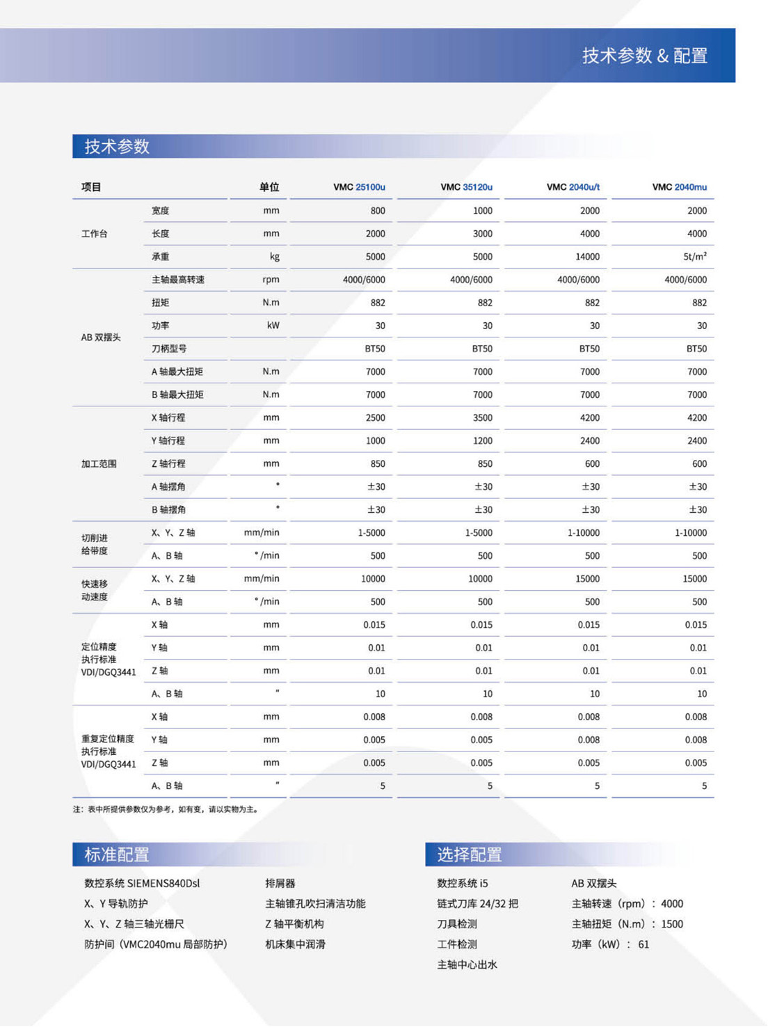 GMCu_v-VMCu-HMCu-FMSu系列高速三軸-五軸加工中心-自動生產(chǎn)線(沈一2023)_6.2.jpg
