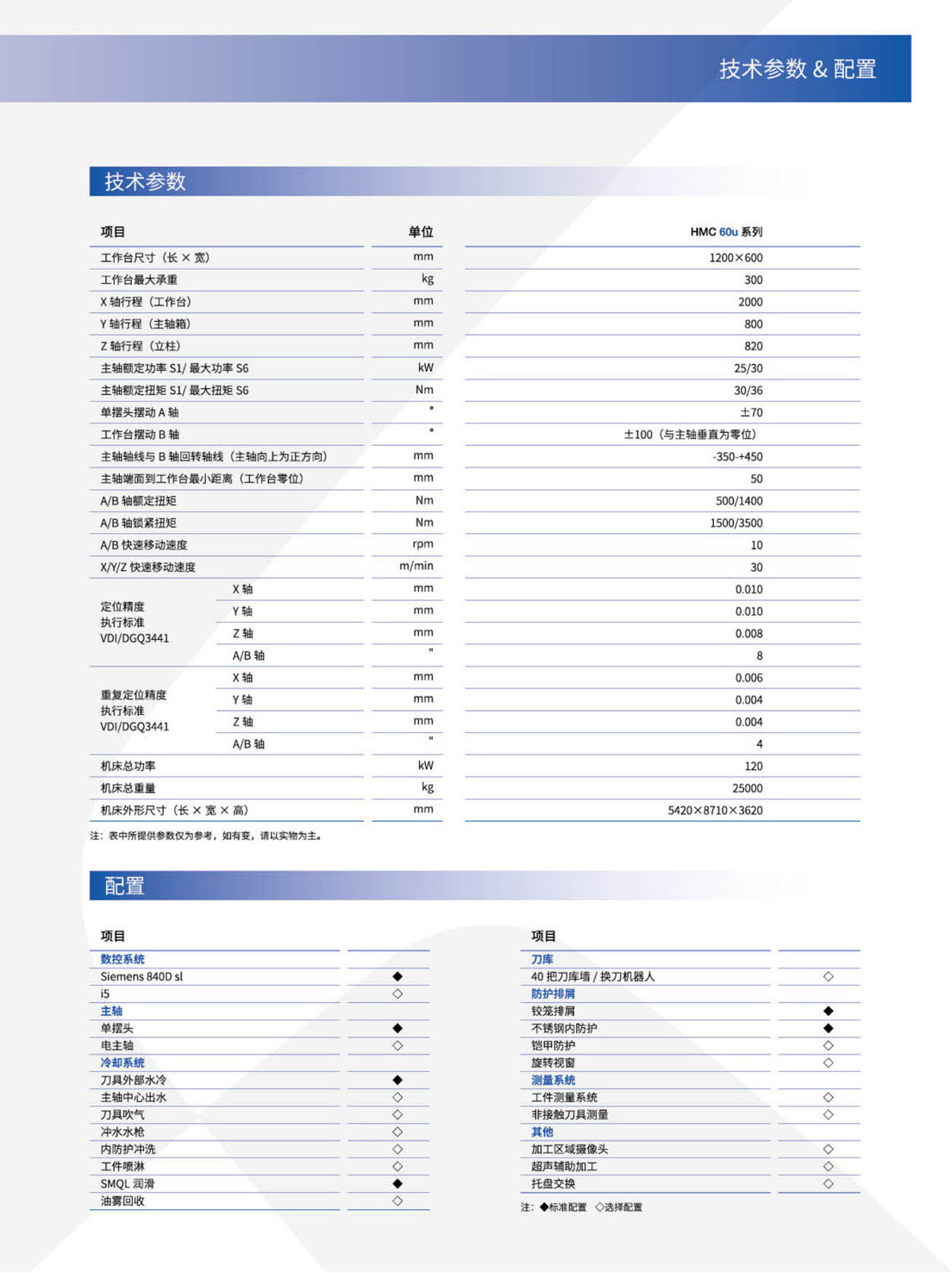 GMCu_v-VMCu-HMCu-FMSu系列高速三軸-五軸加工中心-自動(dòng)生產(chǎn)線(沈一2023)_8.2.jpg