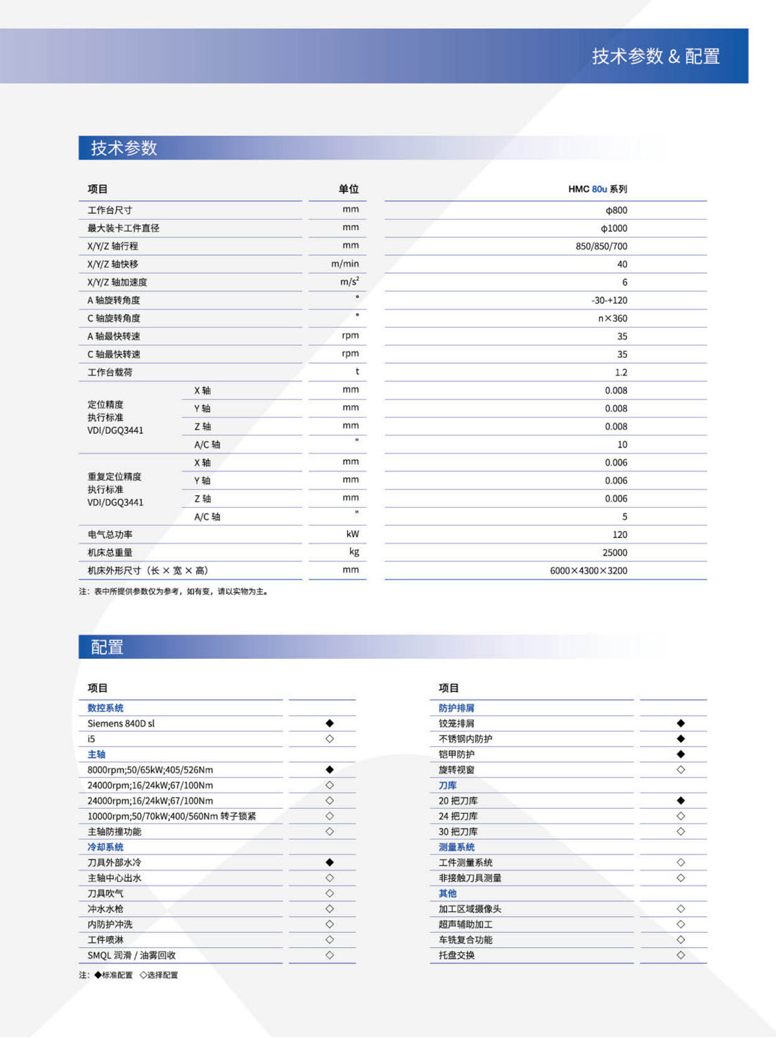 GMCu_v-VMCu-HMCu-FMSu系列高速三軸-五軸加工中心-自動生產(chǎn)線(沈一2023)_9.2.jpg