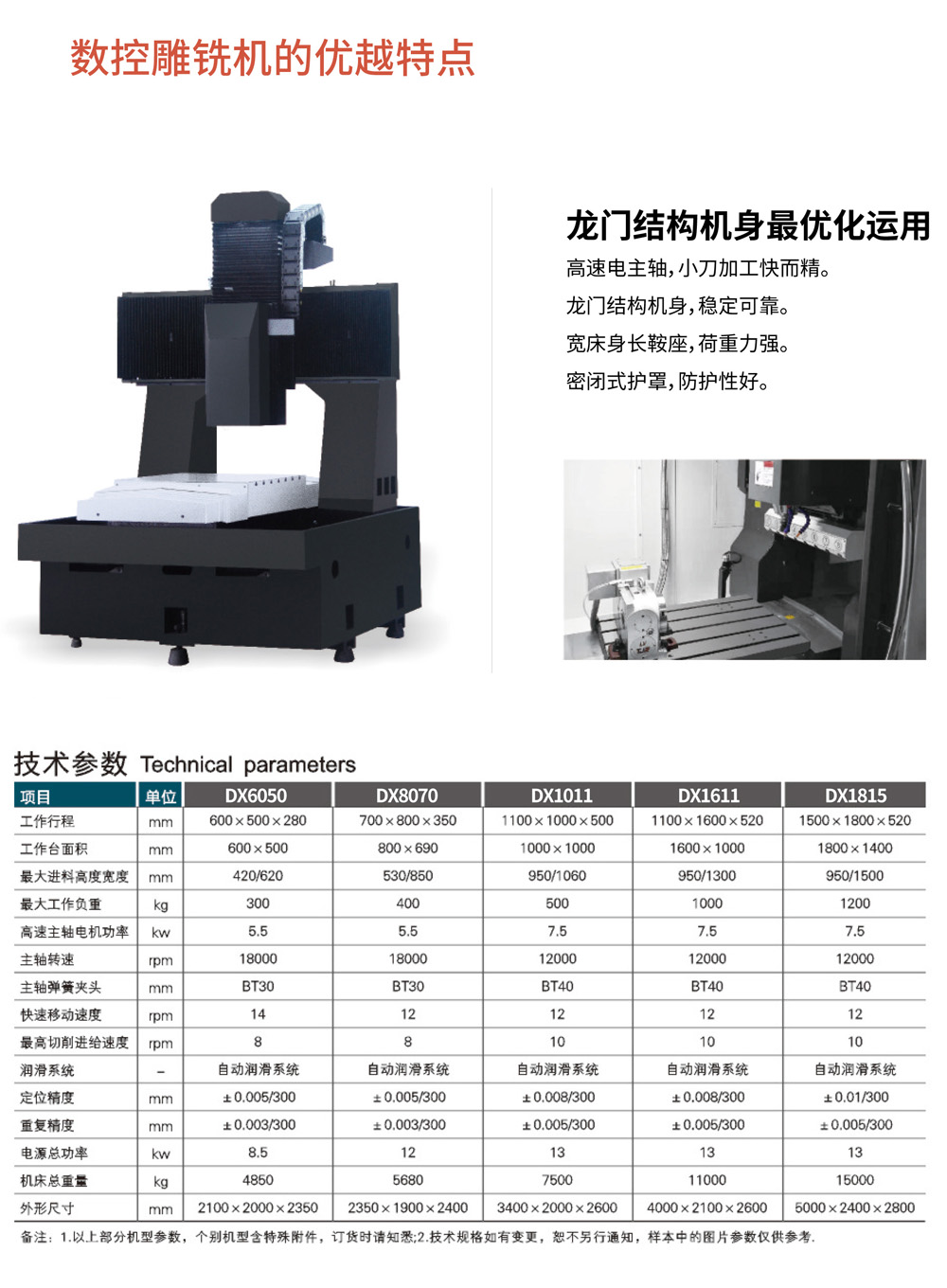 DX系列數(shù)控雕銑機(jī)2.jpg
