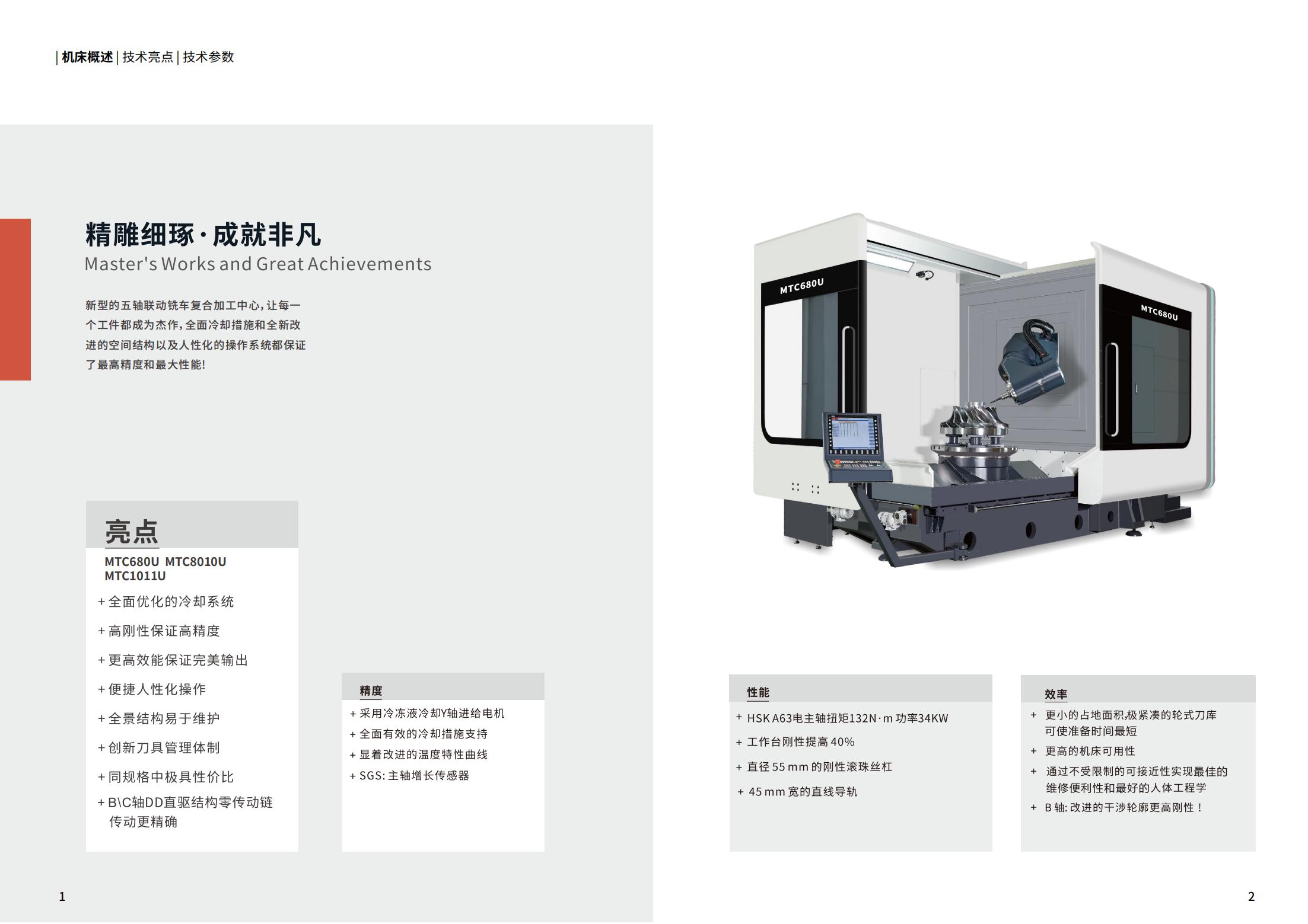 MTC系列五軸聯動銑床復合加工中心（沈一2024）_01.jpg