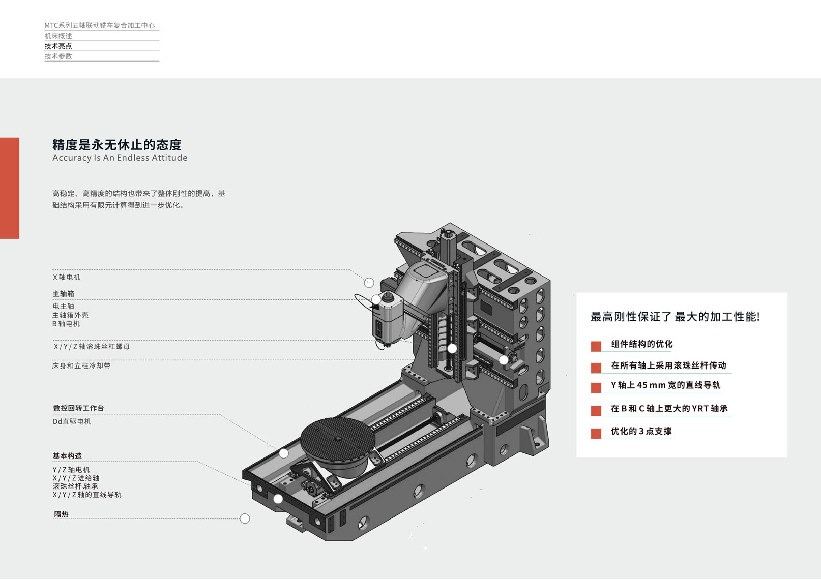 MTC系列五軸聯動銑床復合加工中心（沈一2024）_02.jpg
